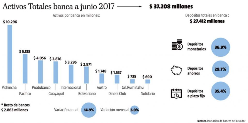 Activos totales banca-junio 2017