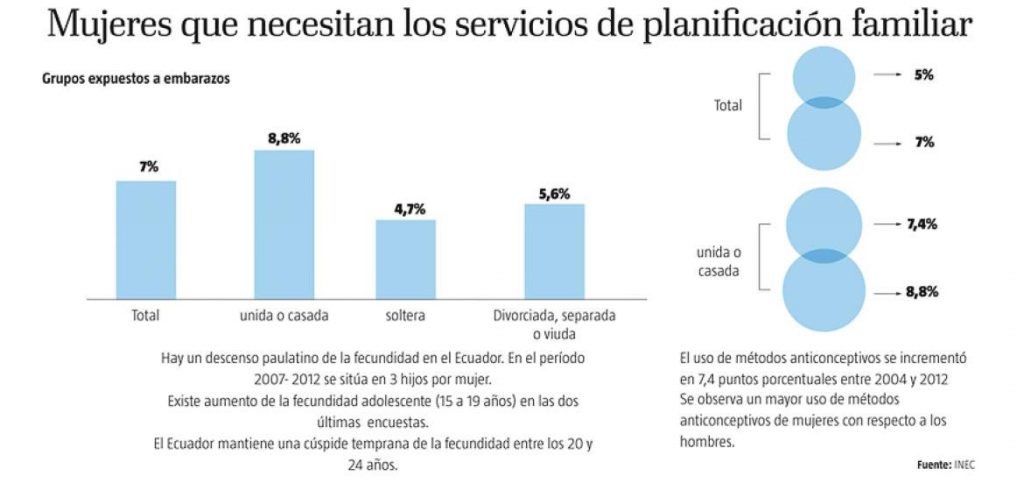 estadistica-mujeres-planificación familiar
