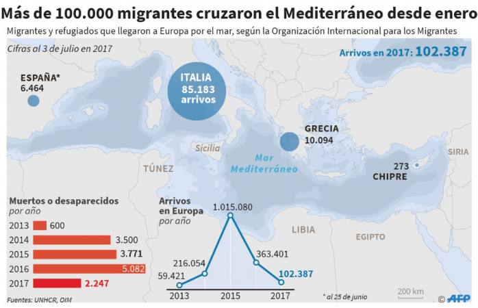 migrantes-mediterraneo-2017